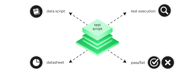 Data Driven Testing Vs Keyword Driven Testing How To Choose Between - Full HD Sunset Images for Desktop
